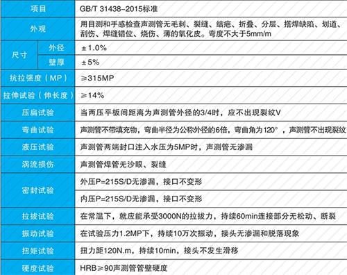 博山钳压式声测管现货性能特点